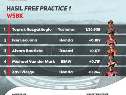 WSBK Dimulai, Ini Hasil Free Practice 1 WorldSBK Sirkuit Mandalika