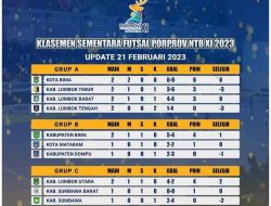 Klasemen Sementara Futsal Porprov XI NTB