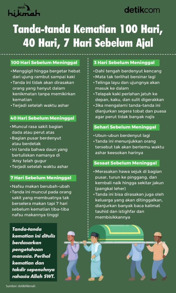 infografis-tanda-tanda-kematian-1749893764218