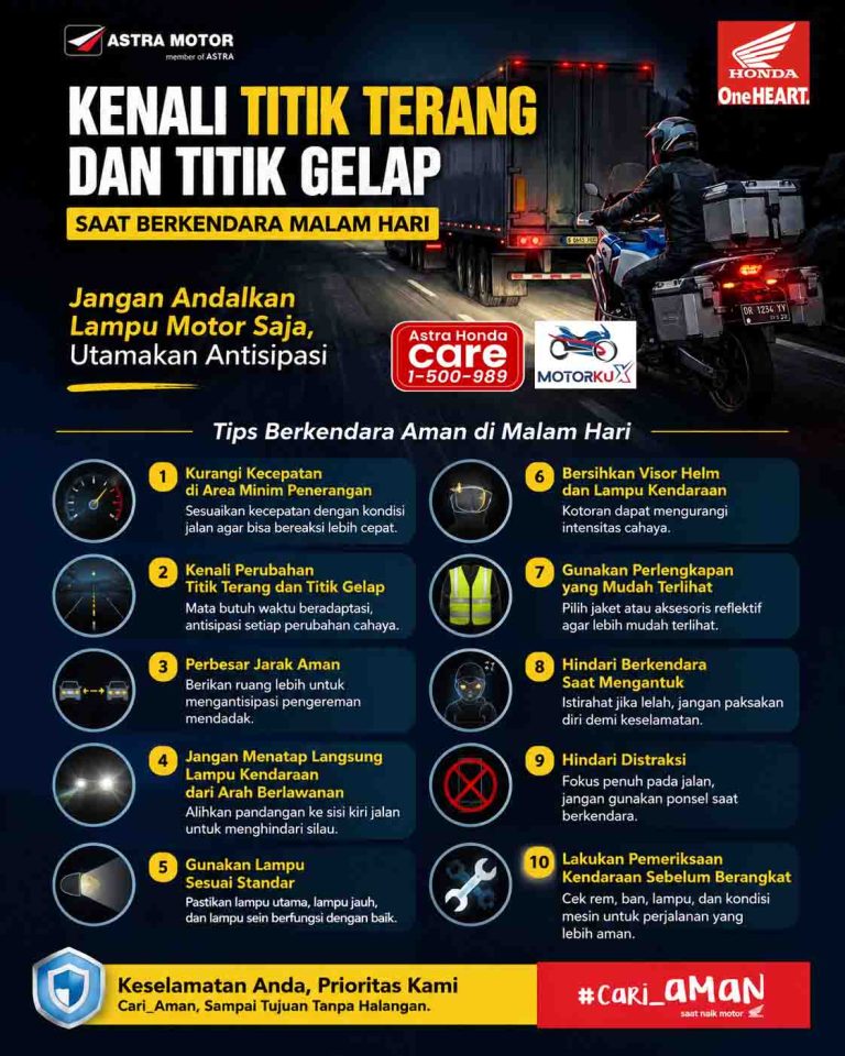 KENALI TITIK TERANG